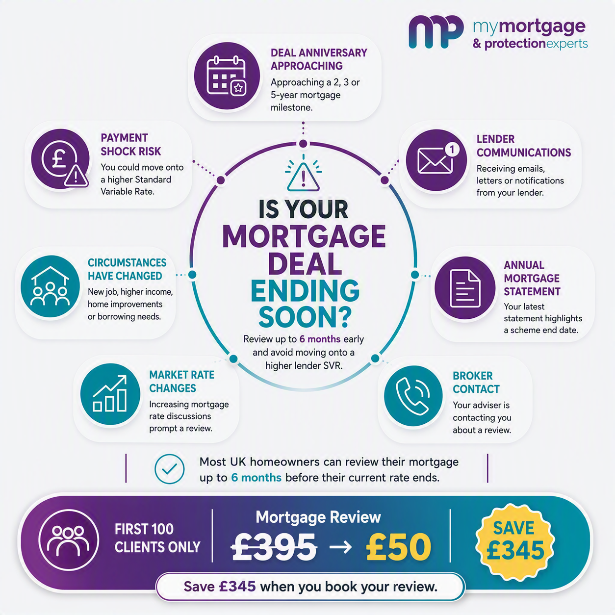 Is Your Mortgage Deal Ending Soon - Infographic