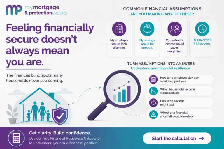 Feeling Financially Secure Doesn't Always Mean You Are - Financial Resilience Infographic