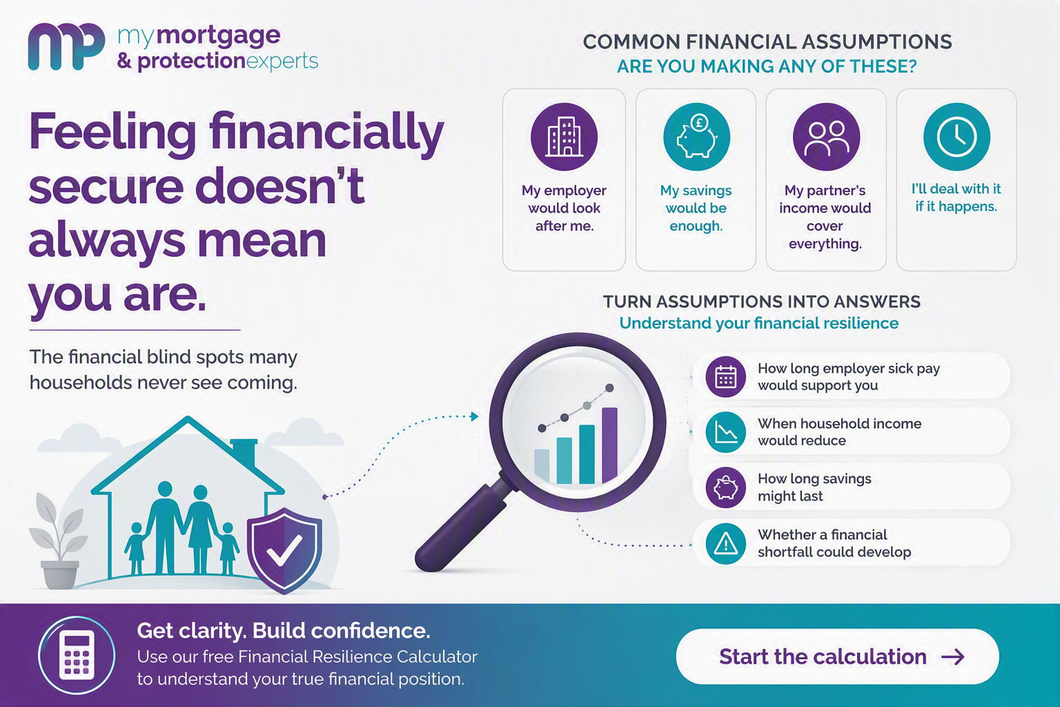 Feeling Financially Secure Doesn't Always Mean You Are - Financial Resilience Infographic