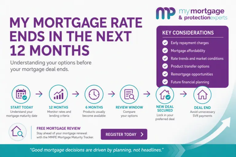 Homeowner reviewing fixed-rate mortgage renewal options ahead of 2027