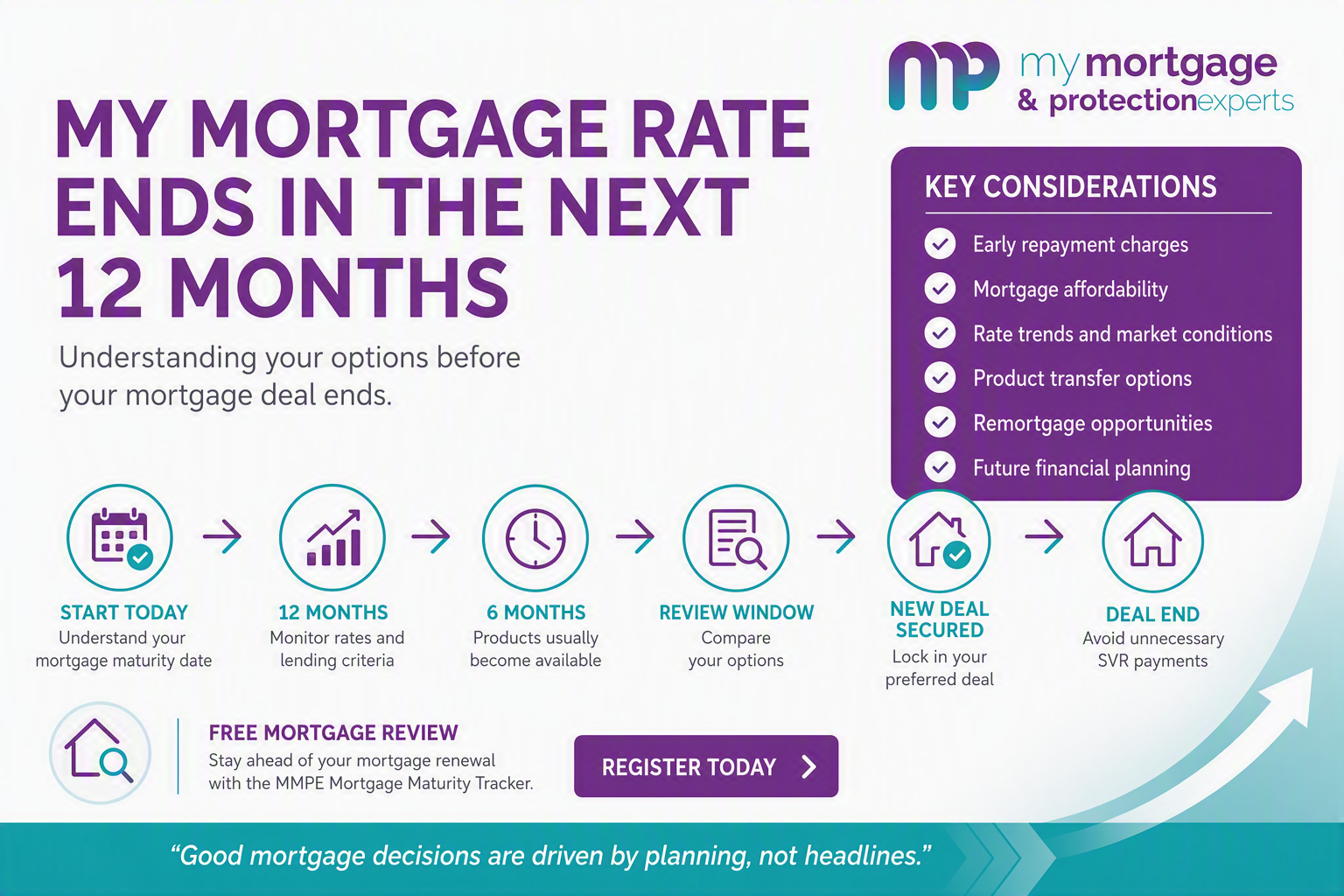 Homeowner reviewing fixed-rate mortgage renewal options ahead of 2027